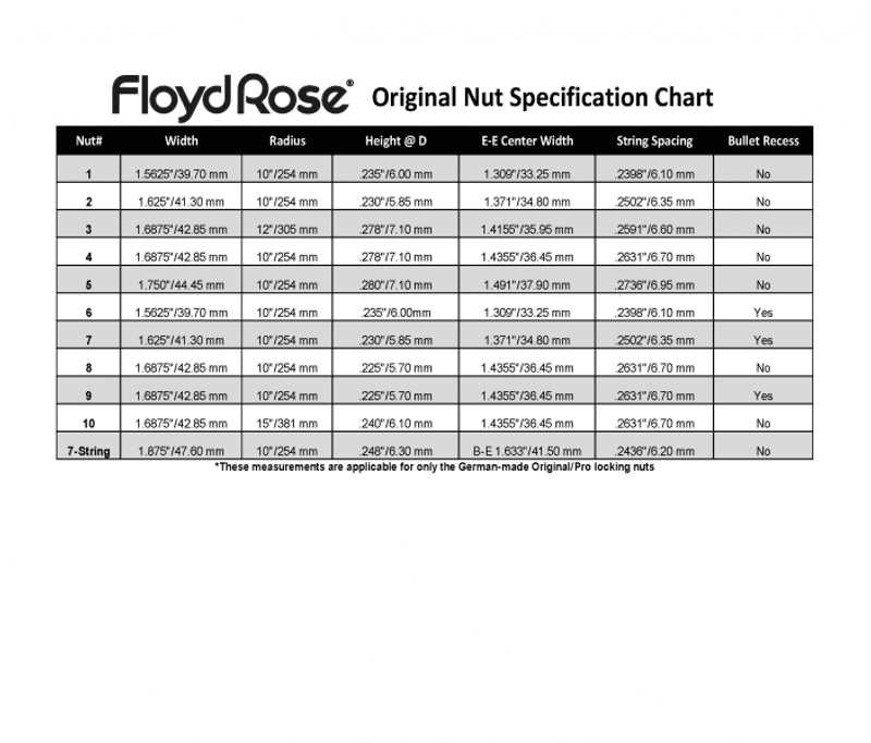 Floyd Rose R10 Locking Nut - svart